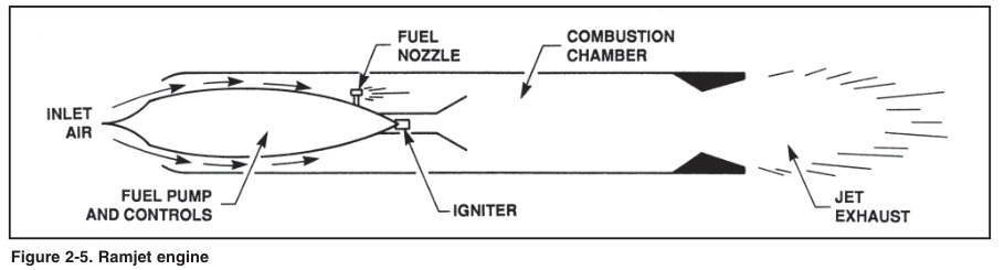 figure 2-5
