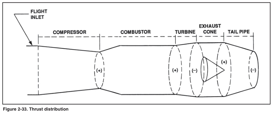 figure 2-33