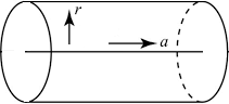 radial versus axial directions
