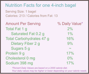 bagel nutrition information