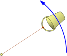 diagram of a bucket swung on a string
