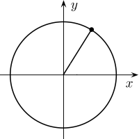 unit circle with a point in the upper right quadrant