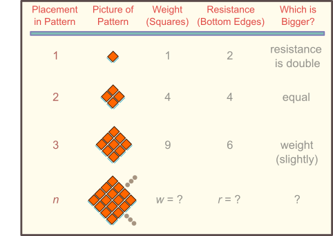 growing diamond pattern