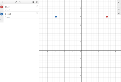 two points on the coordinate plane