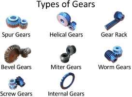 types of gears