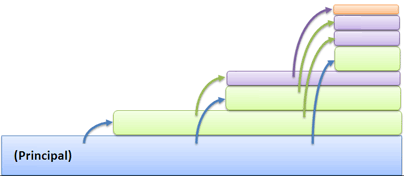 Compound Interest Growth