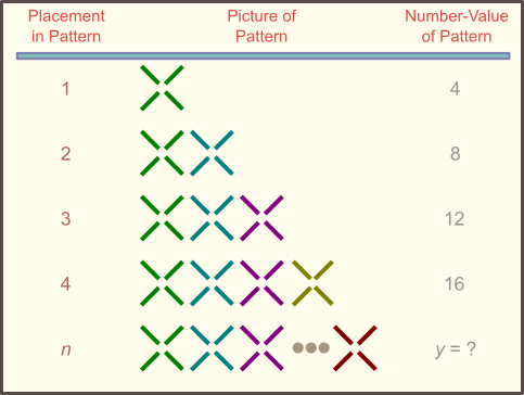 a toothpick boxes pattern