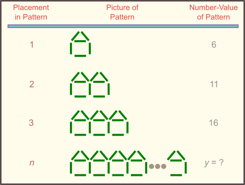 a toothpick house pattern
