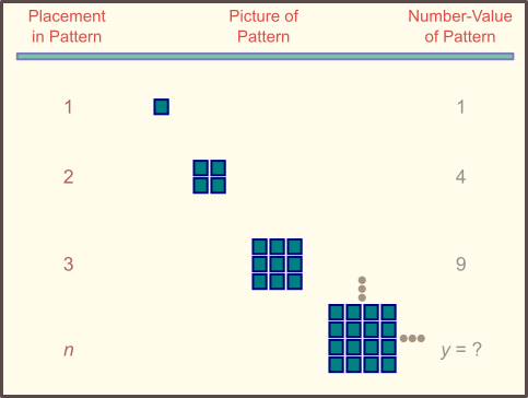 square area pattern