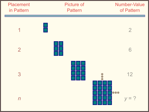 rectangle area pattern