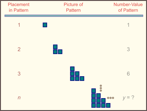 triangle area pattern