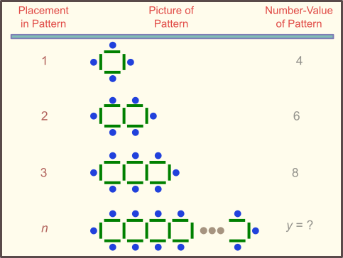 row of triangular tables problem