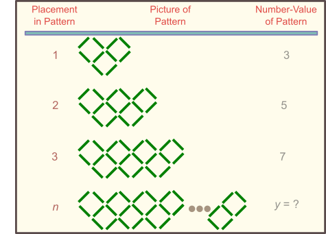 growing W shapes pattern