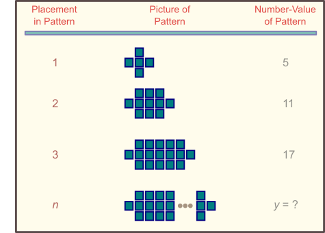 growing wide plus shapes pattern