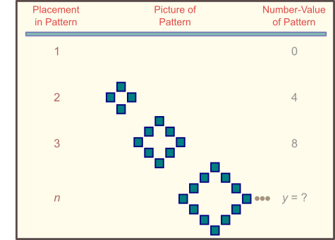 hollow diamond shapes pattern