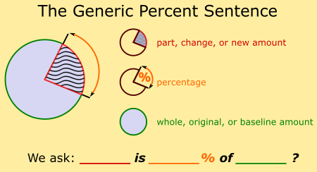 percent sentences