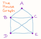 graph theory