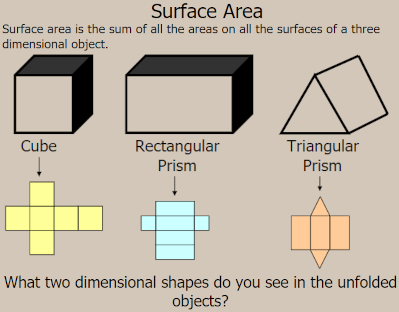 examples of unfolding a prism