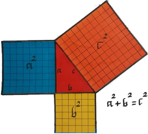 illustration of the Pythagorean Theorem