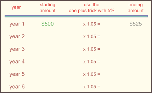 rent increase table