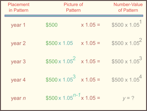 rent increase table