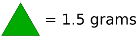 green weighs one and one-half grams