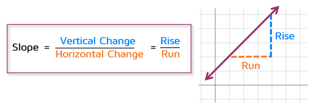 slope formula