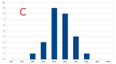 standard deviation example