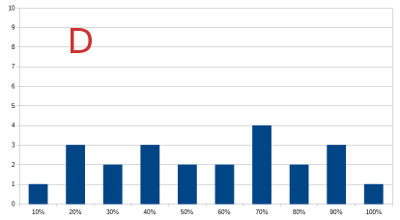 standard deviation example