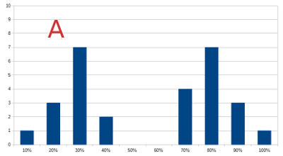 standard deviation example