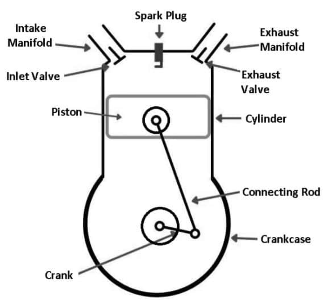 three pulley diagrams