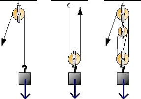 three pulley diagrams