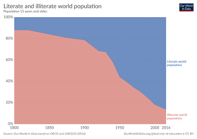 illiteracy